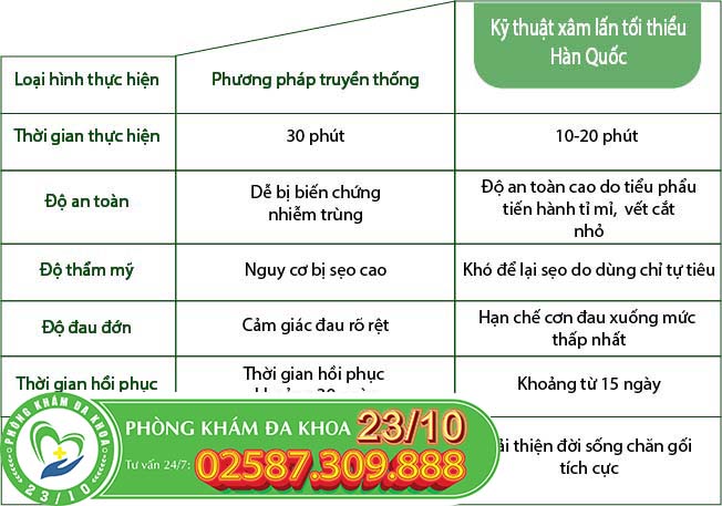 Ưu điểm nổi bật của phương pháp cắt bao quy đầu xâm lấn tối thiểu